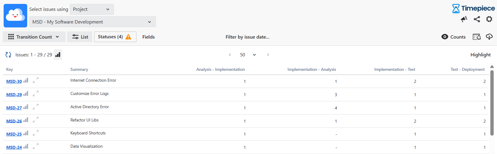 How to Measure Hidden Rework Loops in Jira - Atlassian Community