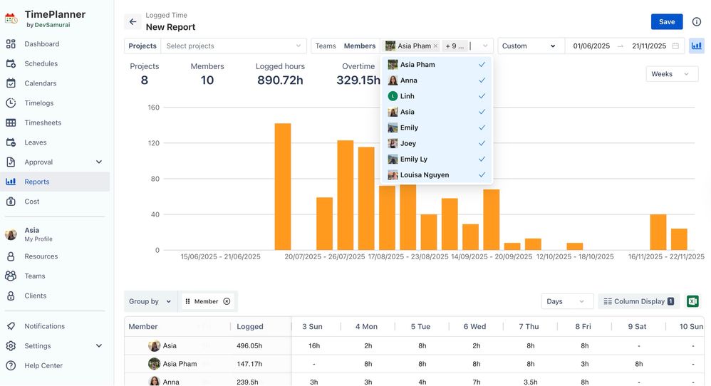 Timelog Report in TimePlanner.jpg