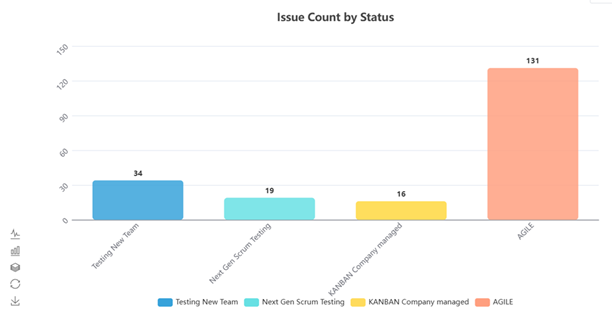 Issue Count By Status - Small.png