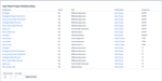 roles_dashboard_user_role_project.png