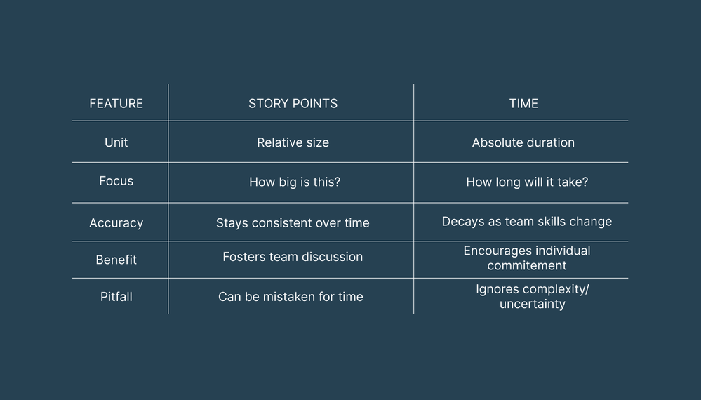 story points vs hours.png