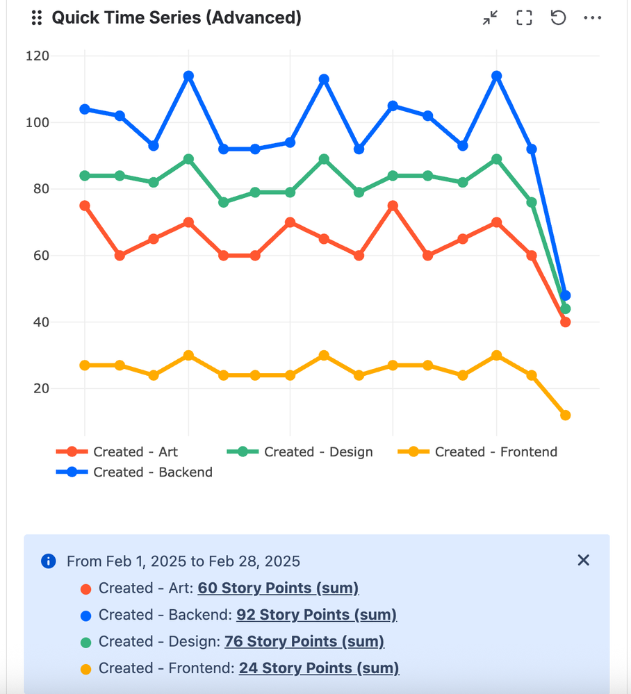 quick-fitlers-jira-dashboards_time-series-story-points.png