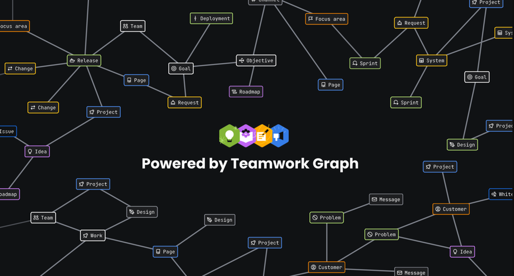 Teamwork Graph.png
