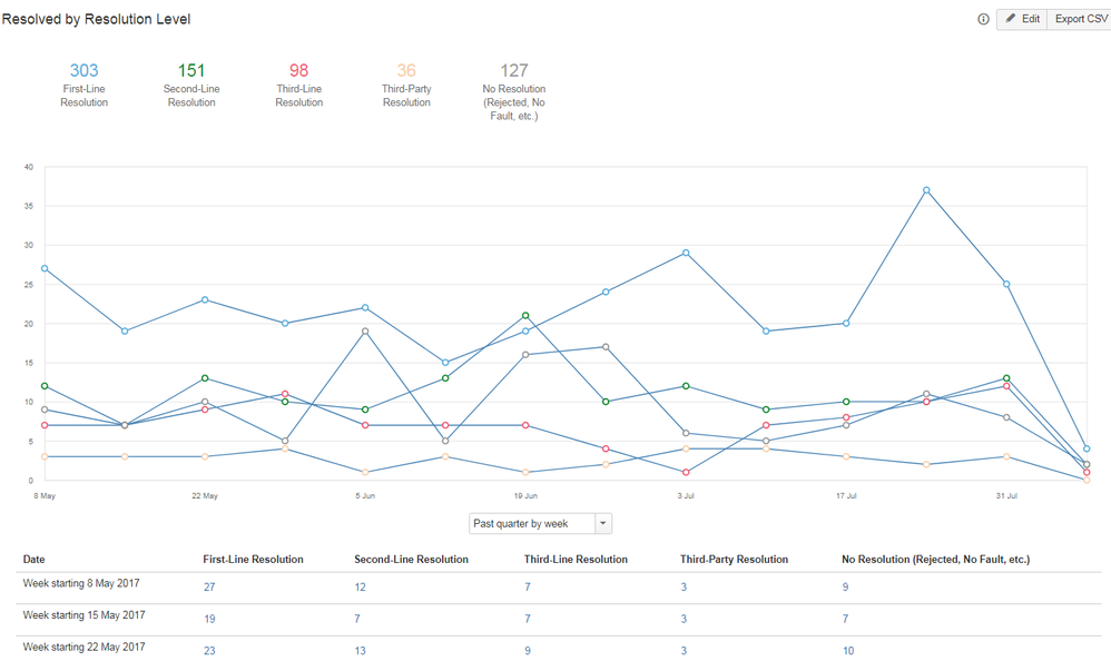servicedeskgraphpostzephyr.png