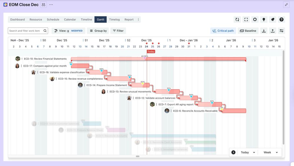 Identify risk using Critical Path  .jpg