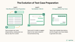 The Evolution of Test Case Preparation.png