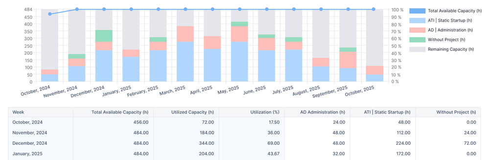 687aab33044622cd722ceea5_Forecasting reports & charts.png