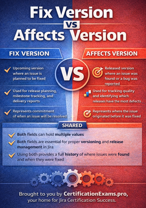 affects-vs-fix-version-jira.png