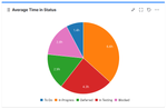 Average_Time_In_Status.png