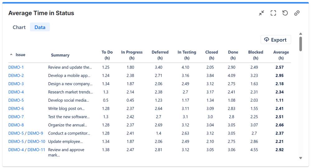 Detailed Time In Status Report For Each Individual Issue In Jira.png