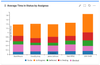 Average_Time_in_Status_By_Assignee.png