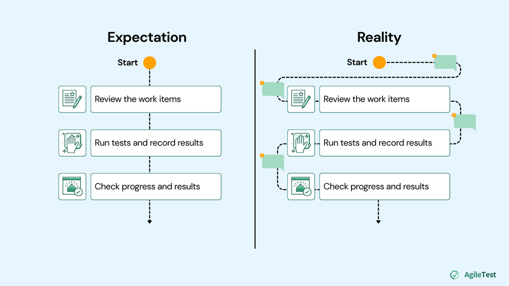 When “Just One Question” Breaks the Flow.png