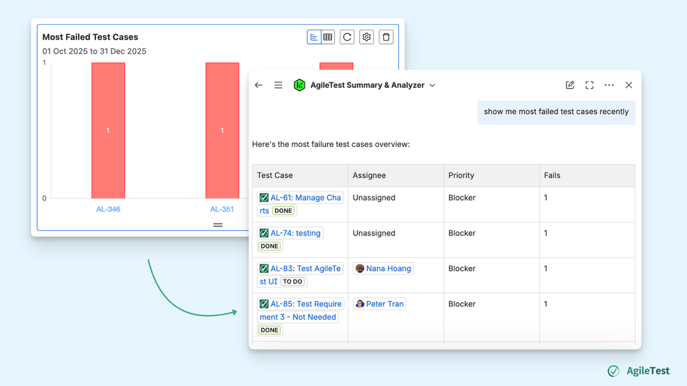AgileTest Summary & Analyzer - scan all related information.png