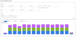 time_in_status_average_time_in_status_chart.png