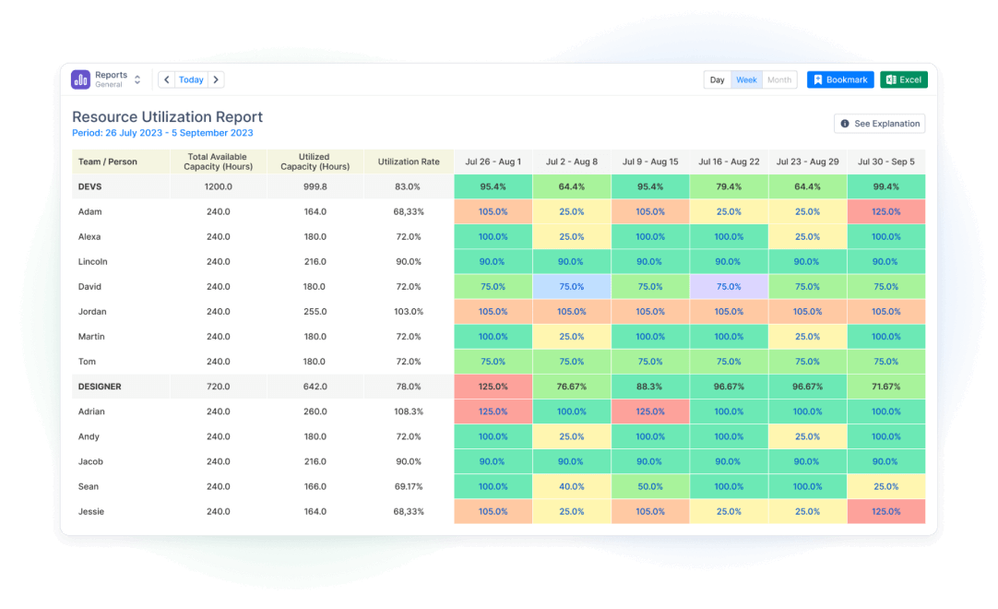 66b4d5aed54d8a3cb5dd92f0_Resource Utilization Reports.png