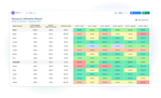 66b4d5aed54d8a3cb5dd92f0_Resource Utilization Reports.png