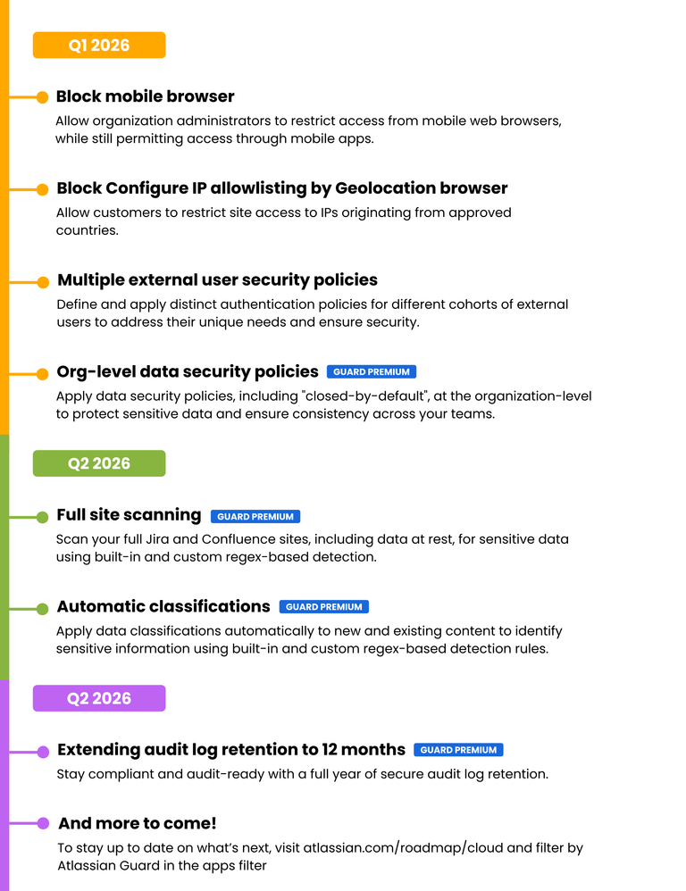 guard rewind roadmap (1).png