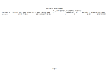AO_2C4E5C_MAILCHANNEL.png