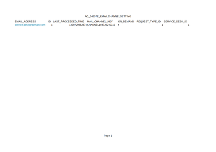 AO_54307E_EMAILCHANNELSETTING.png