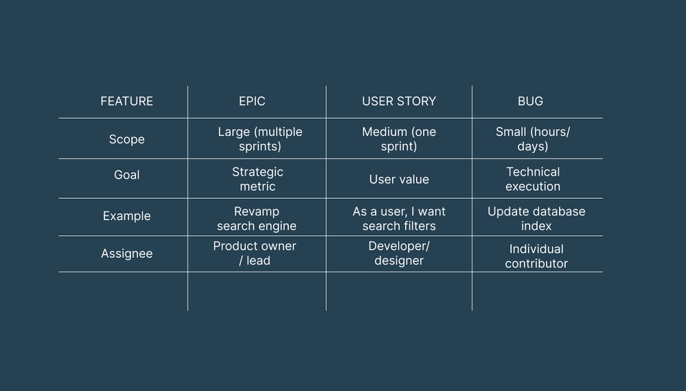 jira epic vs task vs story vs bug.png