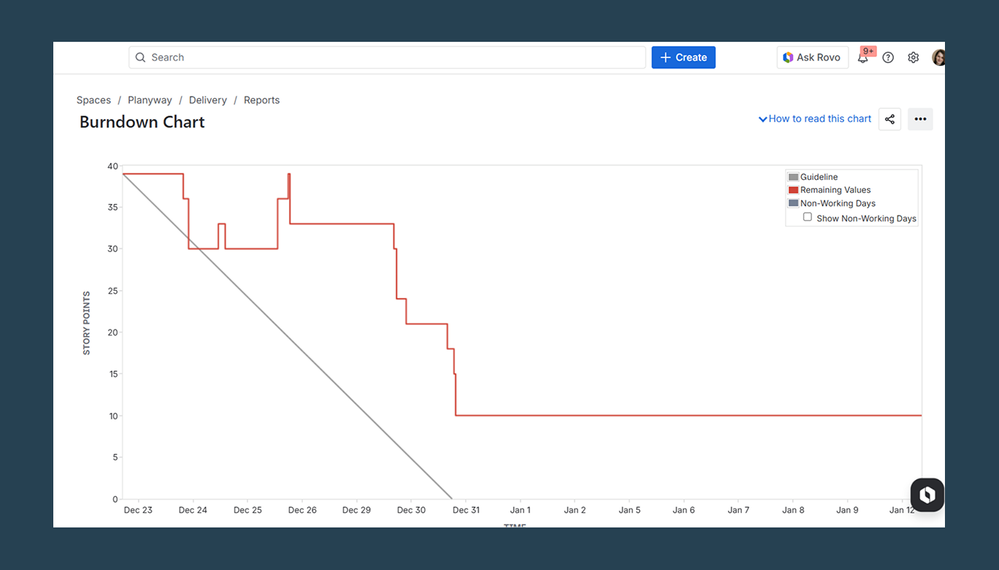 how to create a burndown report.png