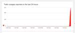 trello outage.PNG