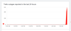 trello outage.PNG