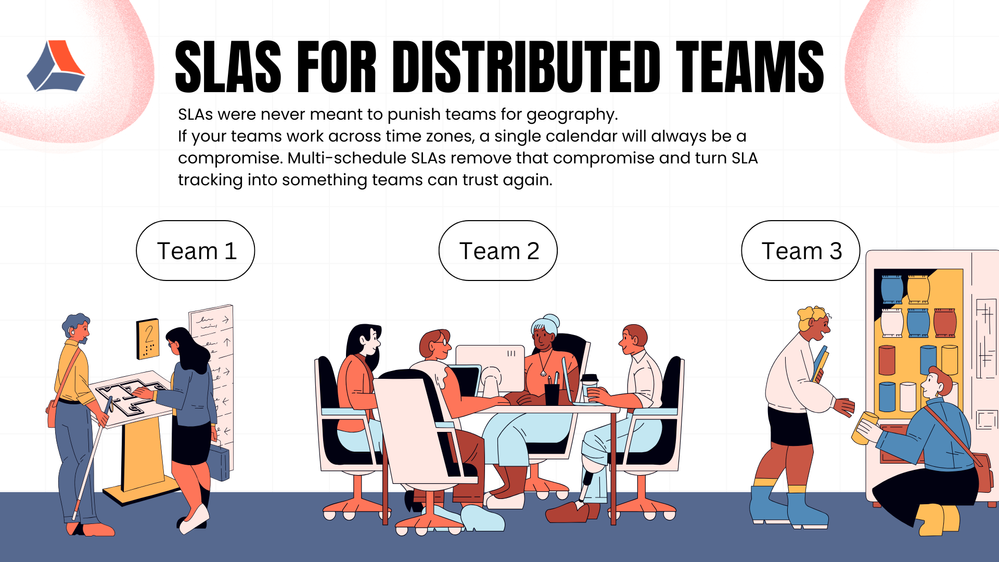 Remote workers with SLA.png