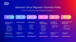 Atlassian Cloud Migration Business Risks.png