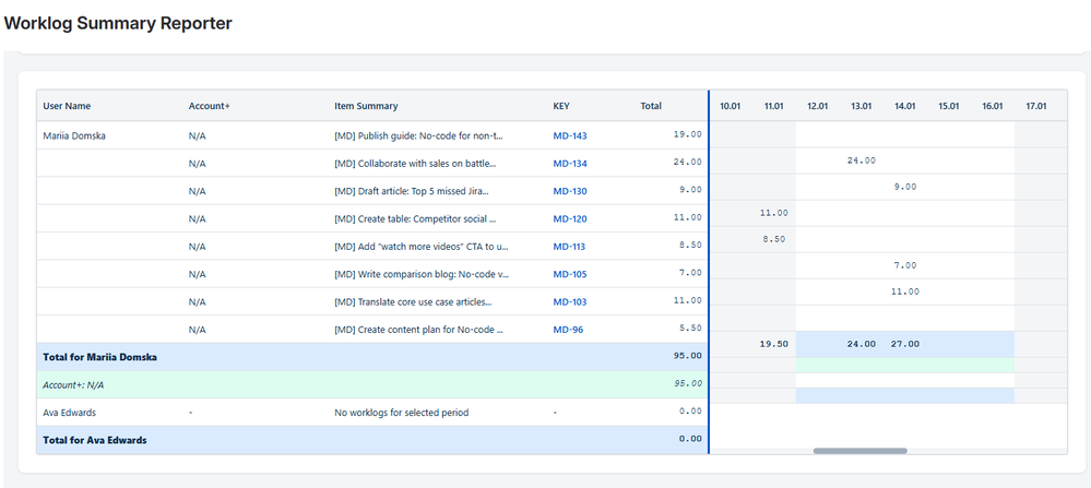 Worklog_summary_report_2.png