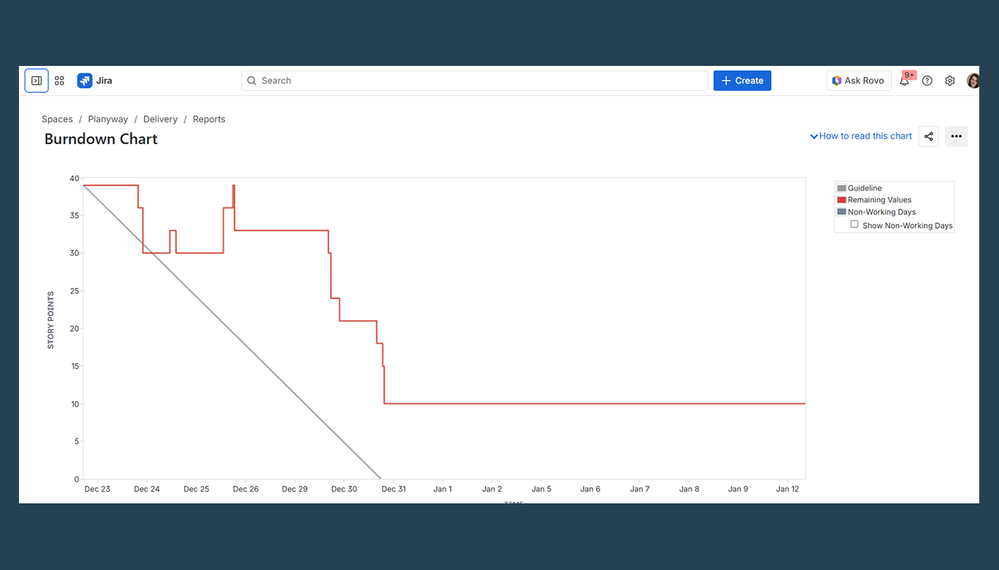 The Burndown Chart in jira.png