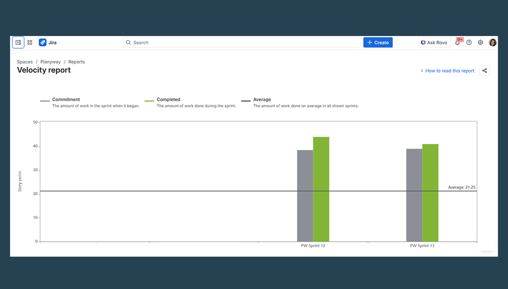 jira Velocity Chart.png