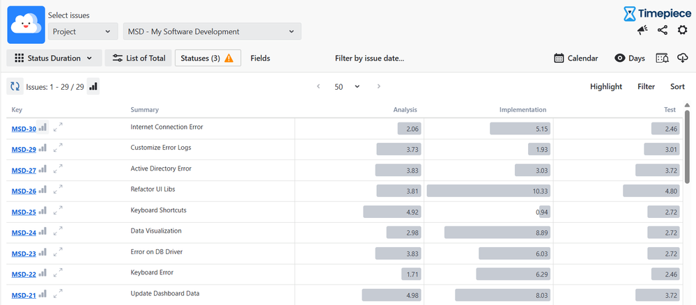 Status Duration Report in Jira-20260115-133545.png