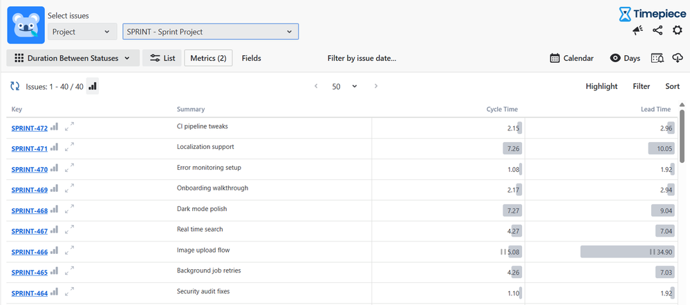 1-Time in Status Jira Cycle Time Lead Time.png