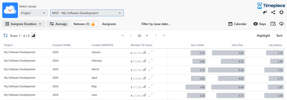 Jira Assignee Duration Report.png