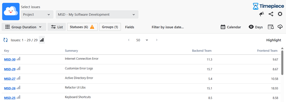 Group Duration Report Time in Status-20260115-134621.png