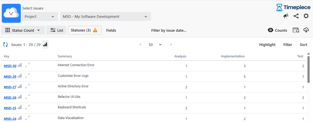 Status Count Report, Time in Status Jira-20260115-134749.png