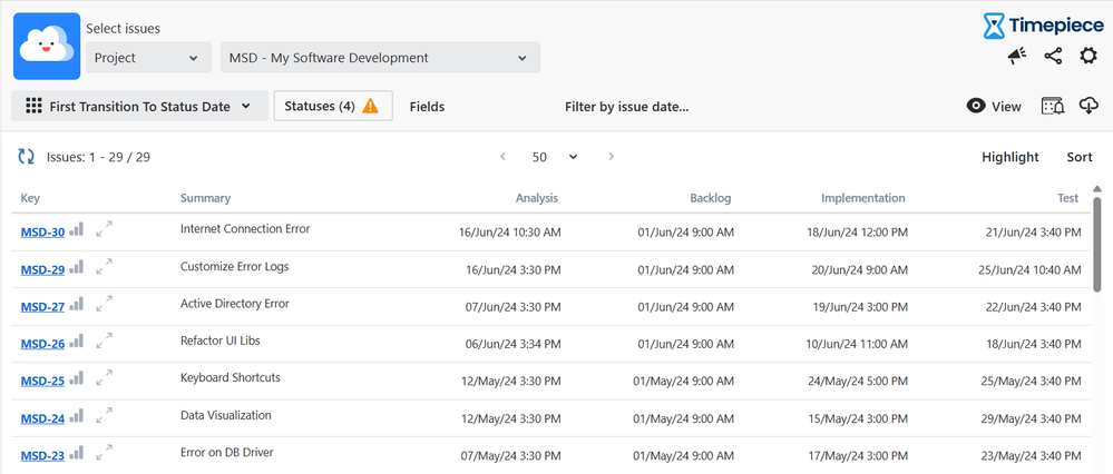 Time in Status Jira Date Report-20260115-135501.png
