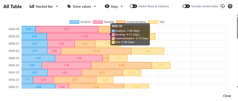 Jira time in status chart view-20260115-140224.png