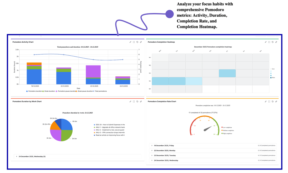 pomodoro-charts (1).png