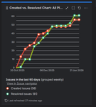 Public (Yvette Nash)