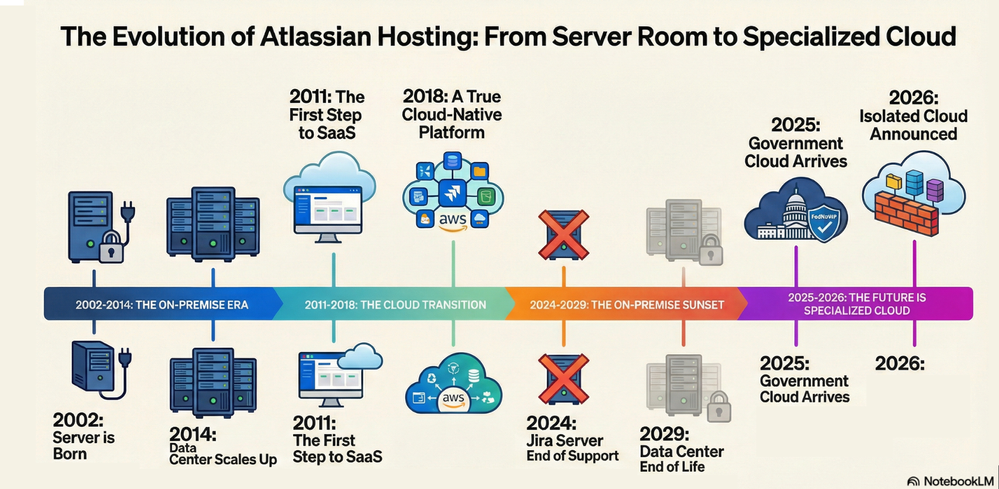 On-Clone placeholders - smart values for end users (5).png