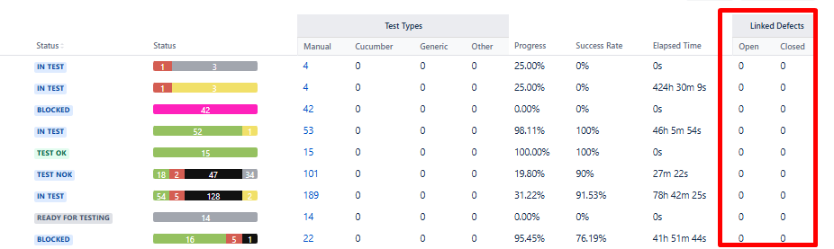 Jira issue defecta and bugs.png