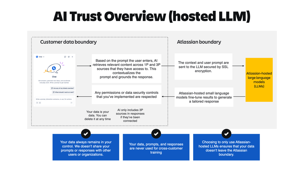 AI Trust Overview.png