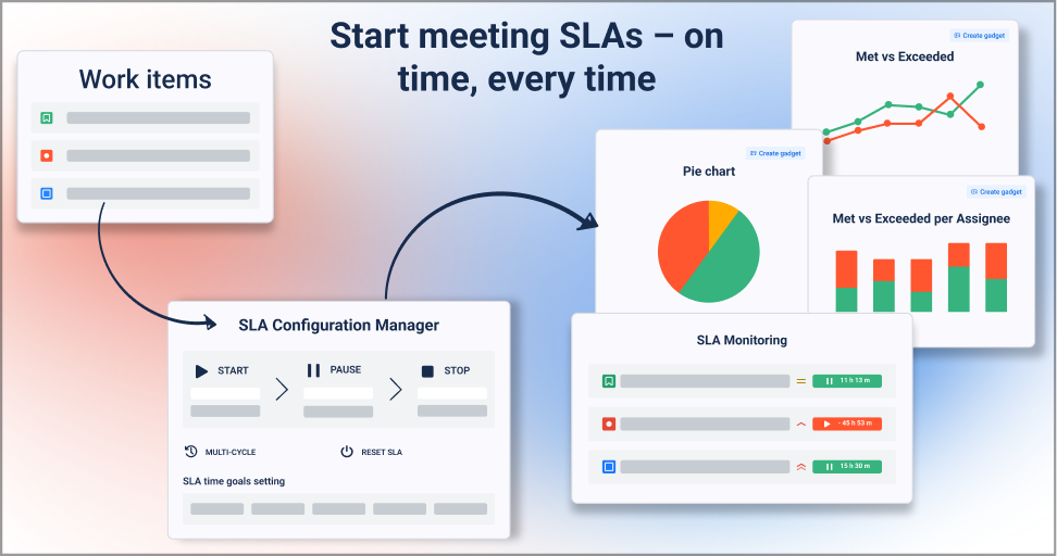 Start meeting SLAs – on time, every time (1).png