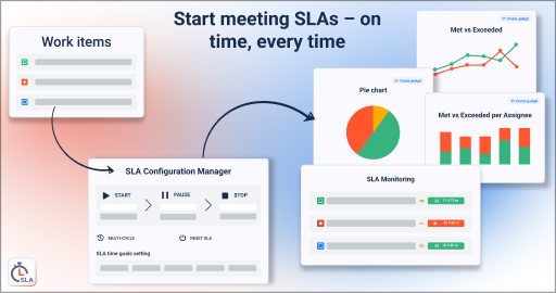 Start meeting SLAs – on time, every time (2).png