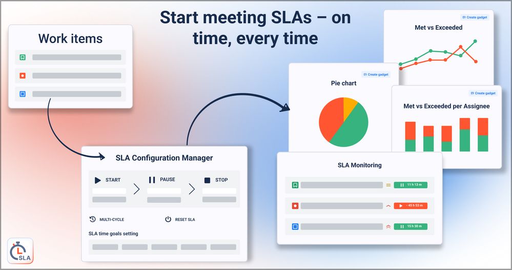 Start meeting SLAs – on time, every time.jpg