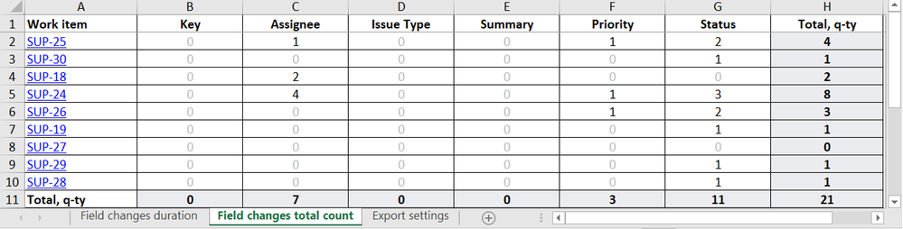field-changes-total-count-jira-export.png