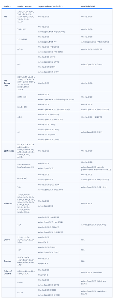 SMT-2311-community update on Java support.png
