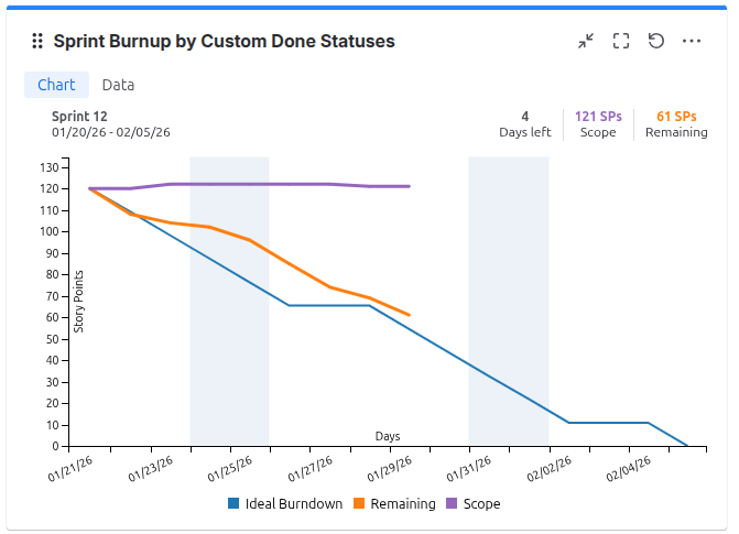 Jira_Burdown_Chart_By_Custom_Statuses.png